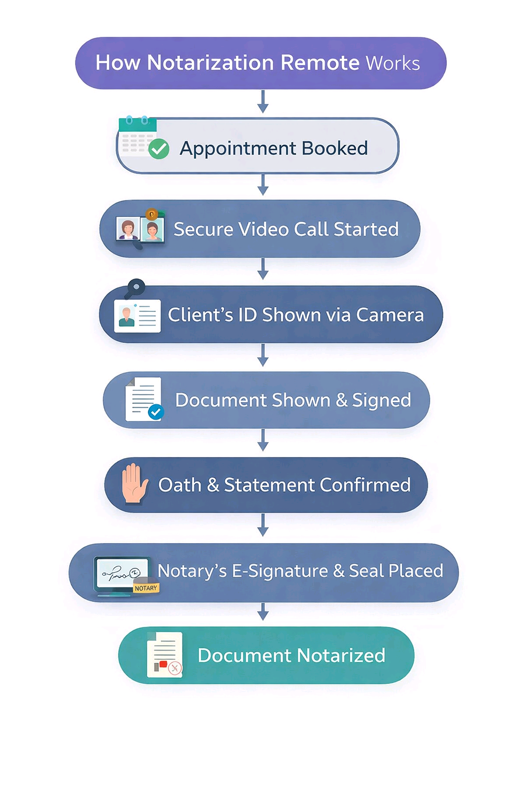 L.S. Notary Public Services