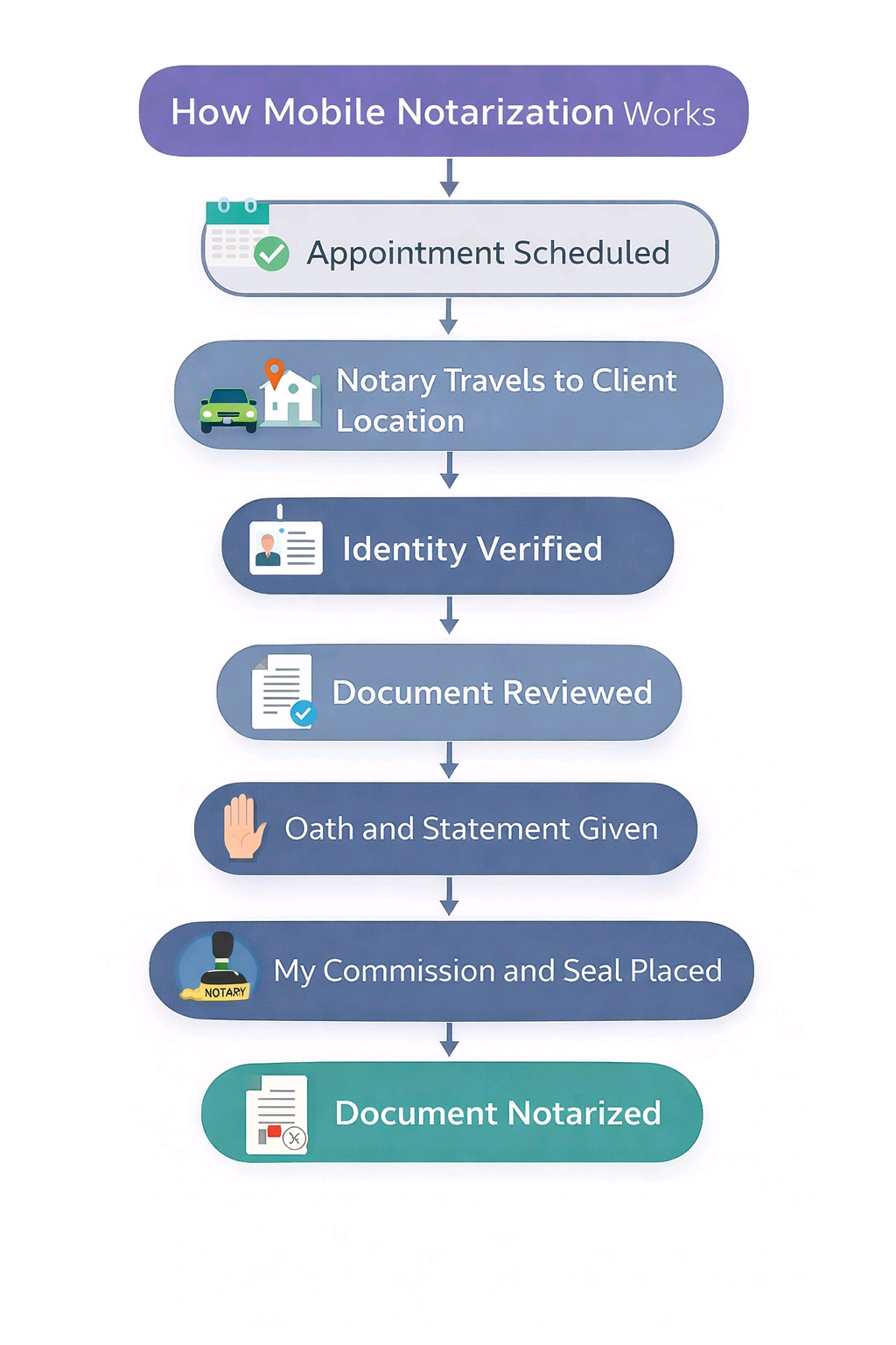 L.S. Notary Public Services